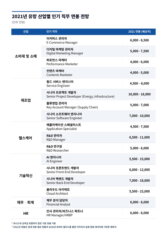 사진= 로버트 월터스 코리아. 제공